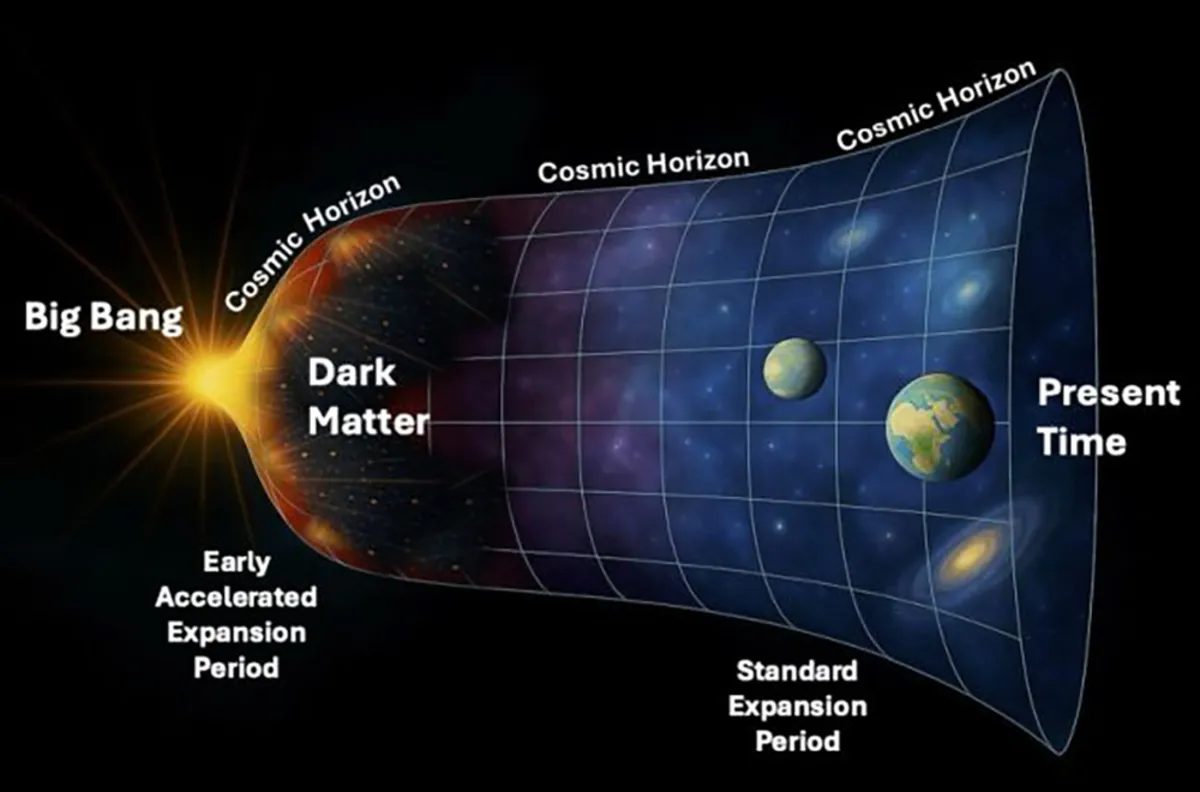 ماده تاریک شاید از جایی فراتر از افق کیهانی یا حتی جهانی آینه‌ای آمده باشد