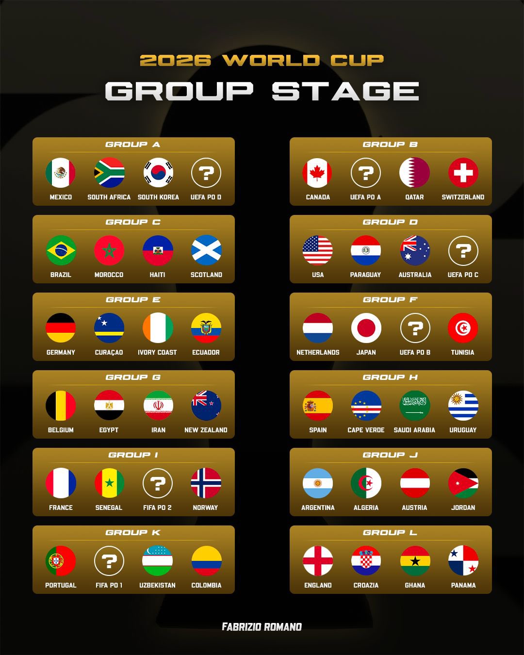 2026 World Cup draw: 42 teams meet in groups